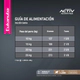 Eukanuba Perro Adulto Sabor Cordero