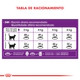 Royal Canin Gato Sensible