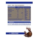 Mervick Lab Whey Pro Performance Pote X 2lb Chocolate Milk