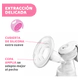 Sacaleche Manual Naturalfeeling Chicco