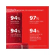 Isdin Bálsamo Reparador Labial Color Rojo 4g