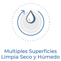 Multiples Superficies