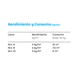 Adhesivo Weber basic p/ ceramicos x 25 kg 92-0021