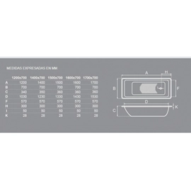 Bañera Pringles 150x70x36 blanca