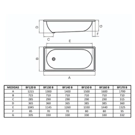 Bañera Ferrum serena acrilica 130 blanca SER-BA-130-BL
