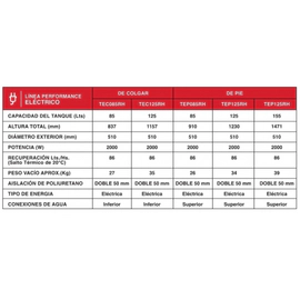 Termotanque Rheem electrico de colgar 125lts TEC125RH