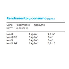 Adhesivo Weber Col Superflex Grandes Piezas X 30kg.92-0150