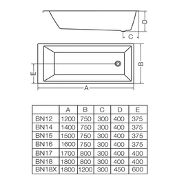 Casco de bañera Ferrum 150x75x40 niza acrilico blanca NIZ-BA-005-BL