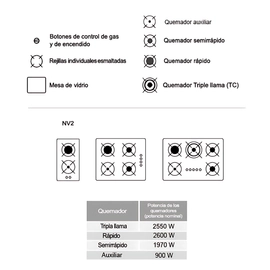 Anafe a gas Spezia 2 Hornallas Blanco 23-2 TST