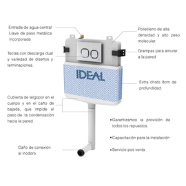Deposito Ideal Suma de Embutir c/Descarga Dual (sin tecla) 81000