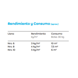 Adhesivo Weber basic p/ ceramicos x 25 kg 92-0021