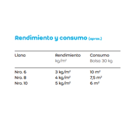 Adhesivo Weber gris sin ceresita por 30kg 92-0010