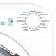 Lavarropas Candy 8kg 1200rpm blanco