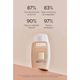 Isdin Fotoprotector Fusion Water Color Light Fps50 50ml