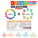 Gravitón Energy vitaminas minerales 60 comprimidos recubiertos