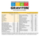 Graviton Multivitamínico Y Multimineral - X 120 Comprimidos