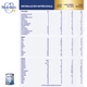 Nutrilon Fórmula Láctea Profutura Polvo Etapa 3 Pouch 1,2 Kg