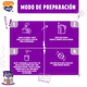 Etapa 4 - Formula en Polvo: 1 Lata de 800gr