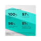 Gel Limpiador Matificante Isdin Teen Skin X 400 Ml
