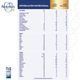 Combo fórmula láctea profutura 2 (24 brick de 200 ml)